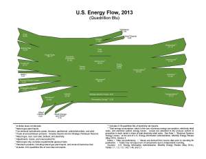 US Total Energy 2013