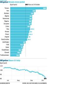 break even oil_prices