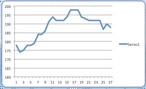 Bakken 6Jun14 to 4 Dec14