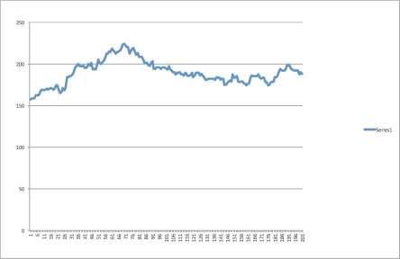 Bakken Wells 4Feb11 to 5Dec14 2014